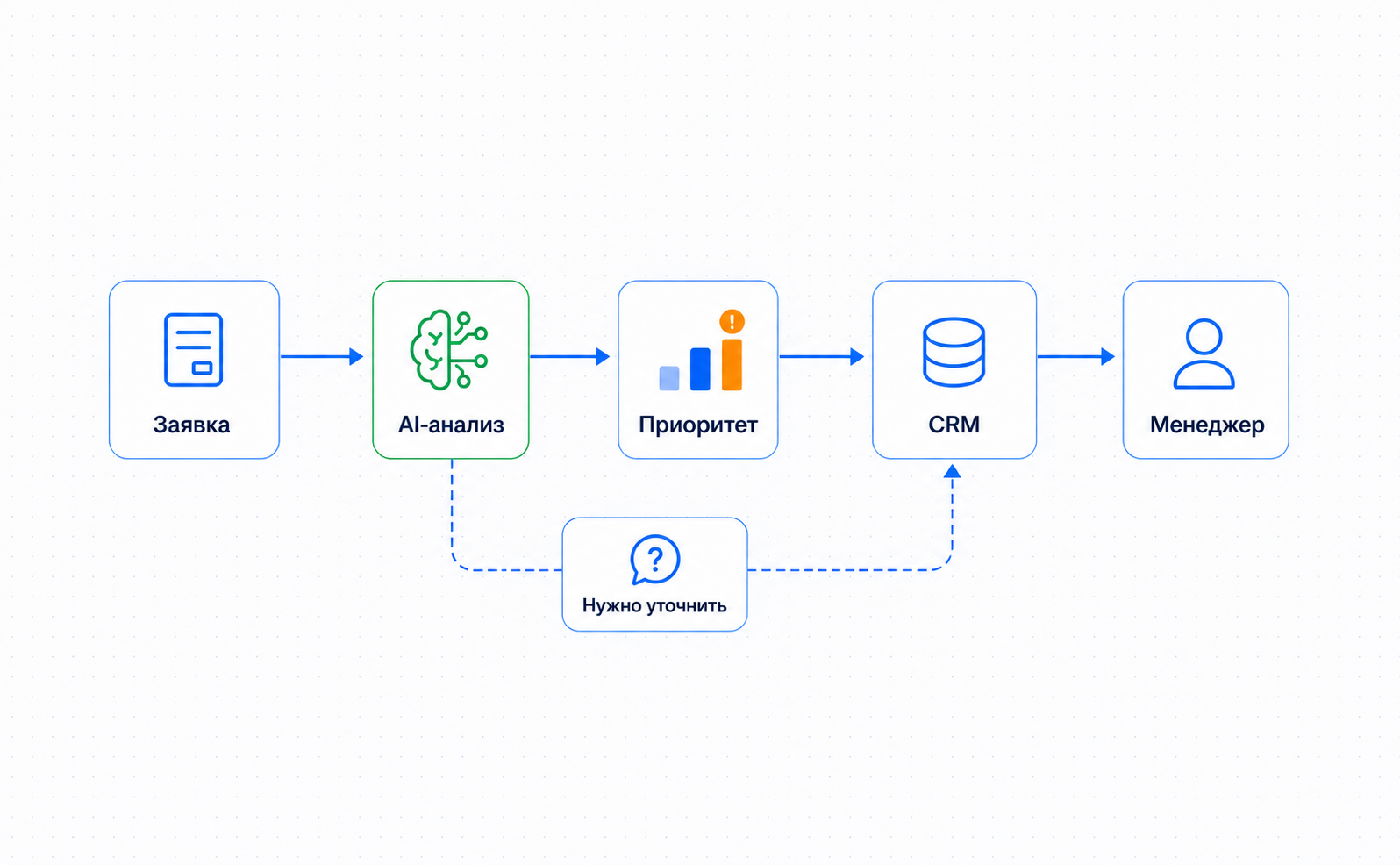 Первый экран проекта AI-квалификация заявок
